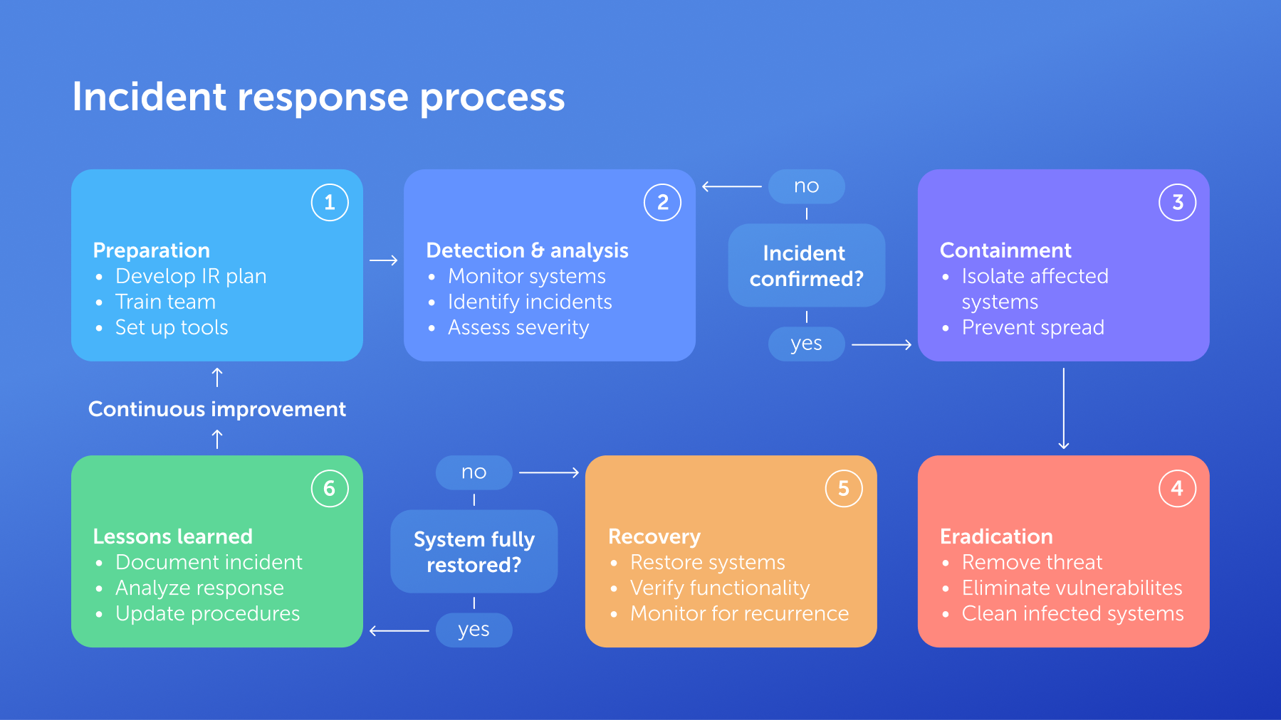 Small business cybersecurity checklist for 2025