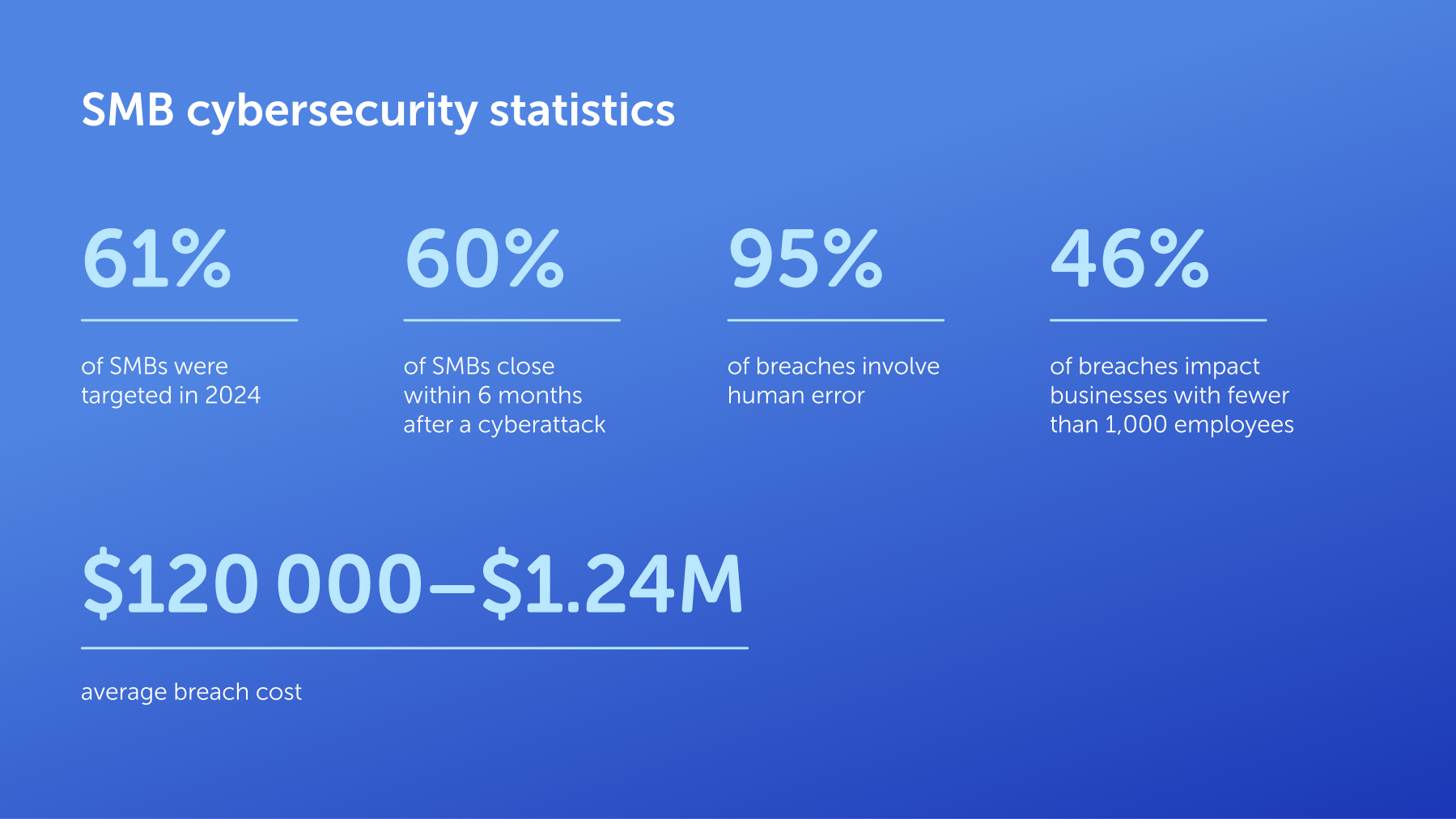 Small business cybersecurity checklist for 2025