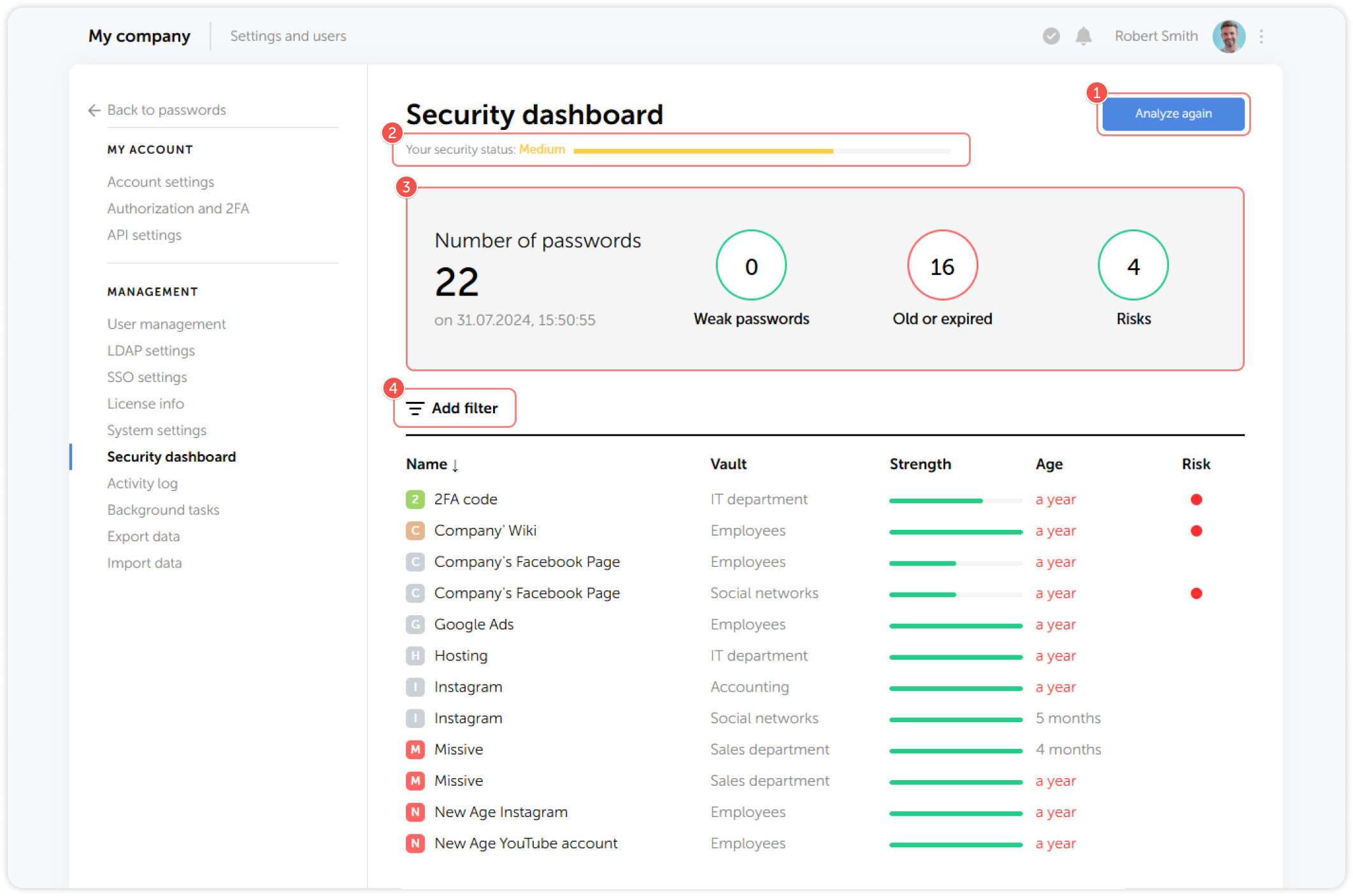 Security dashboard | Passwork