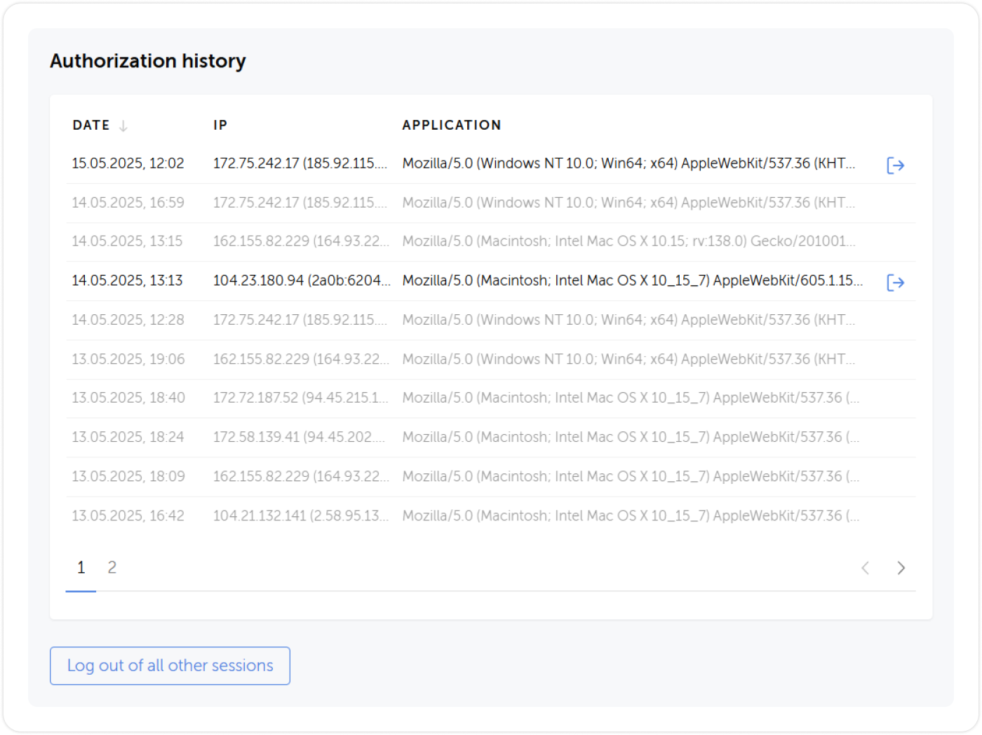 Authorization history